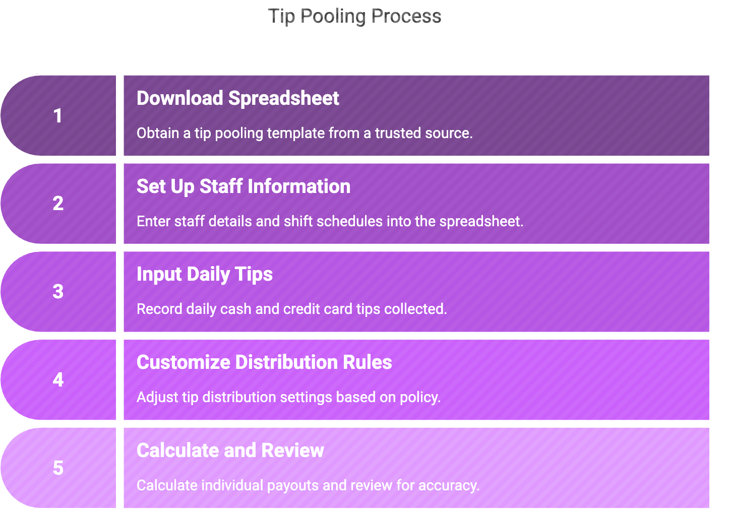 tip pooling process